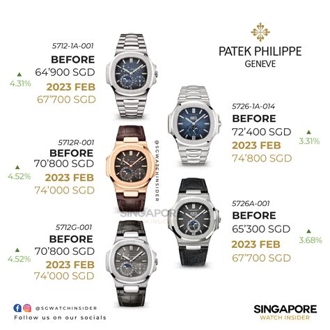 does patek philippe offer discounts